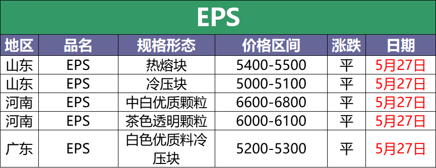 5月27日废塑料调价信息汇总：PP、PC下调100-300（附化纤厂报价）