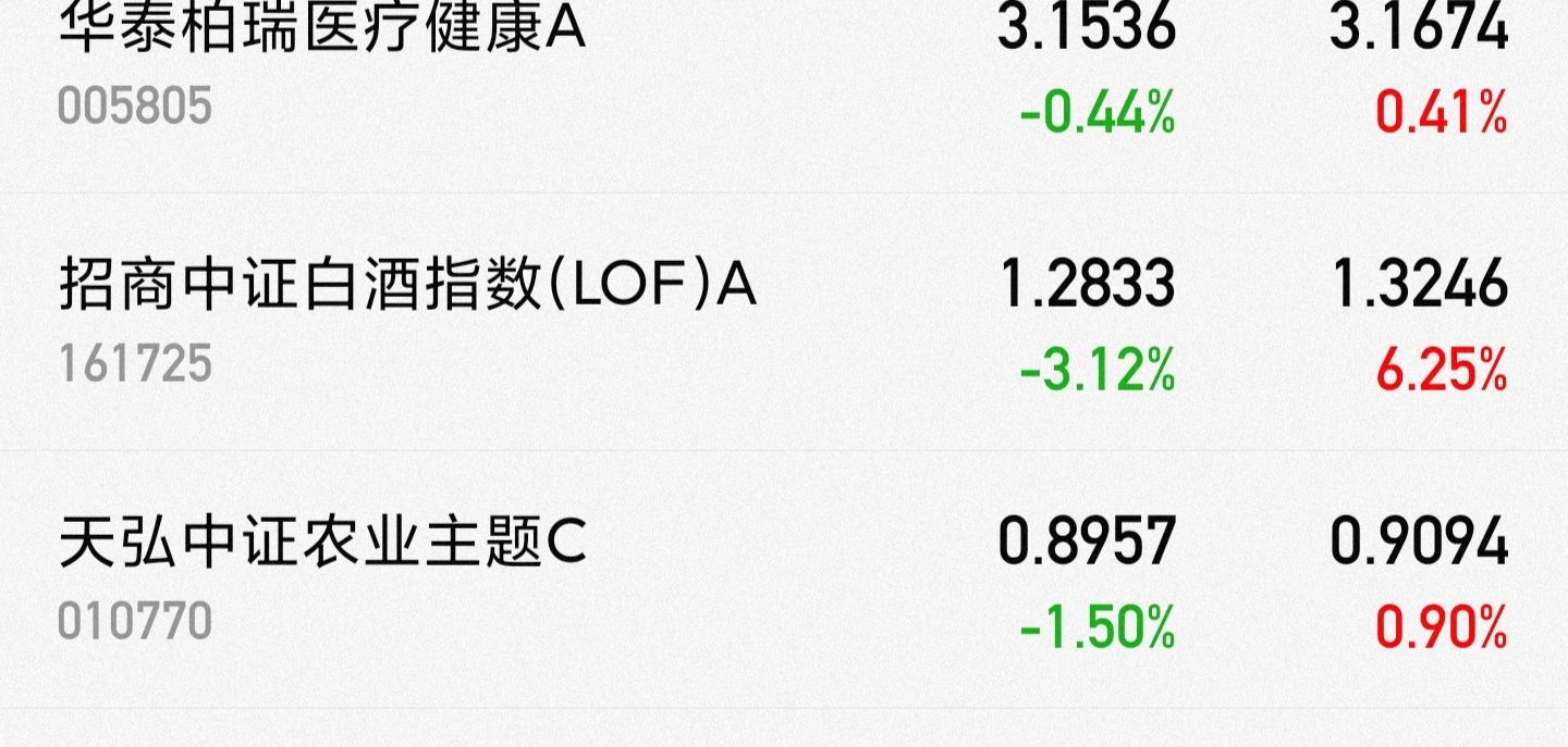 9月28日股市基金里面的，白酒医药，新能源，煤炭军工看法分析
