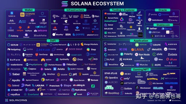 Solana 是什么，为什么它是当下最热门的区块链？