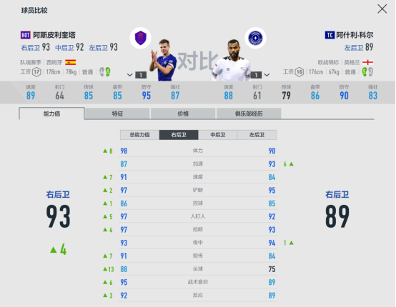 fifaol4切尔西套(FIFA ONLINE 4球员组合——切尔西)