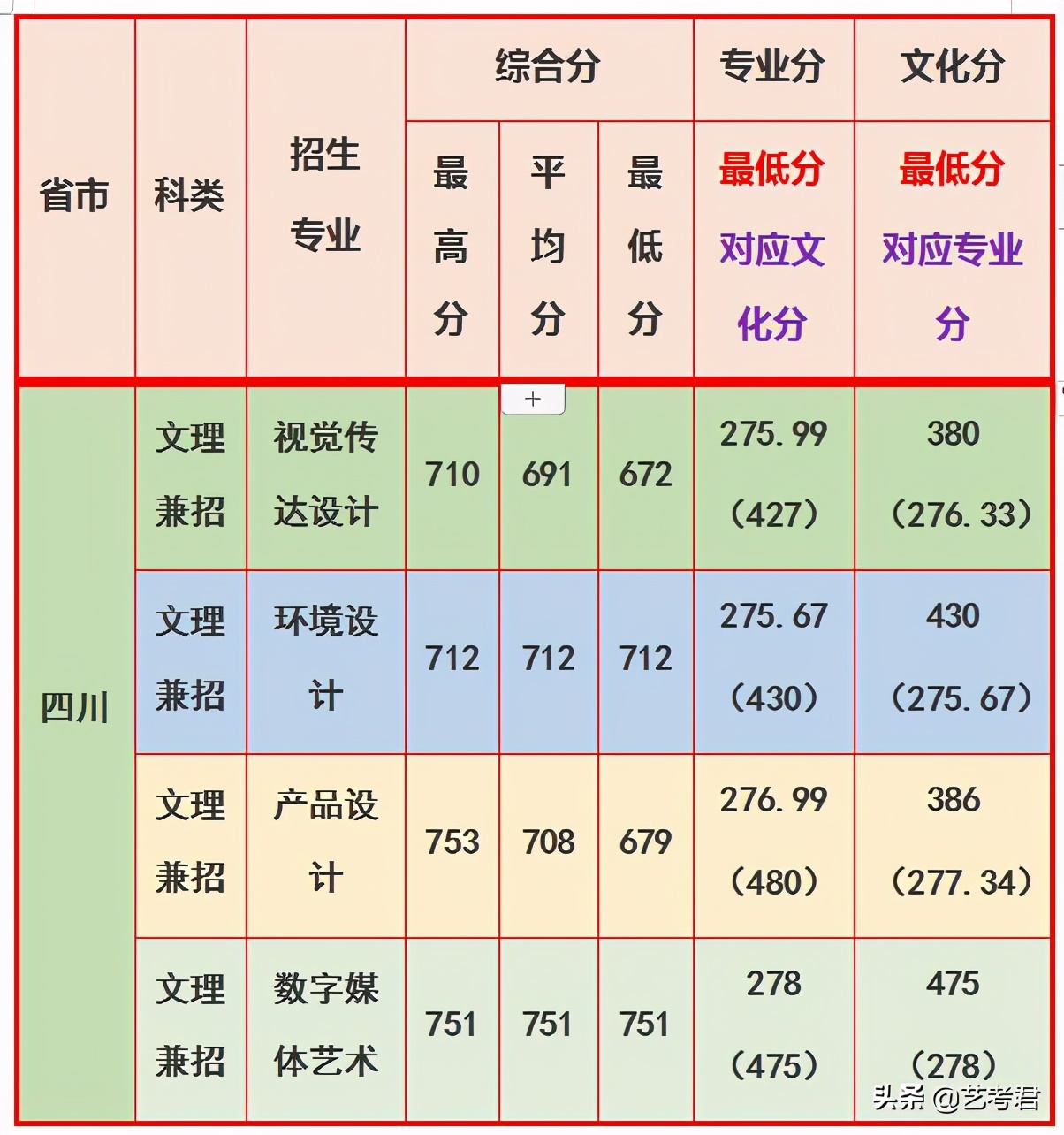 第一所以化工特色闻名的高校，华东理工大学美术艺考专业政策解读