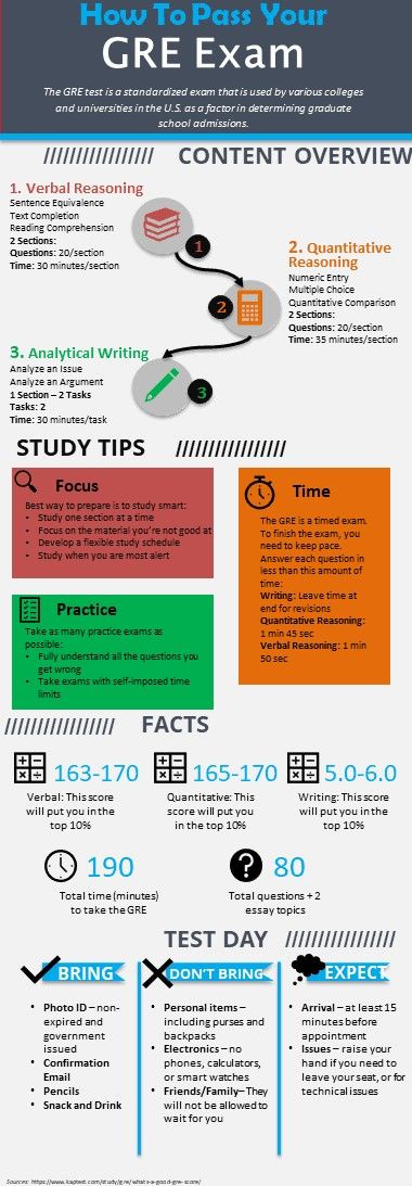 什么是GRE考试？GRE普通和专业考试全知道