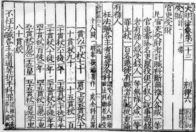 老虎凳，凌迟刮，疼到你后悔出生：漫谈古代残忍的酷刑处罚