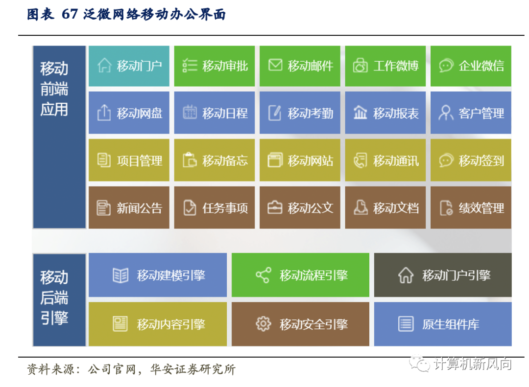 工业软件深度报告：乘软件研发之风，铸工业智造之魂