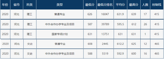 速递！辽宁省2021年高考分数线刚刚公布