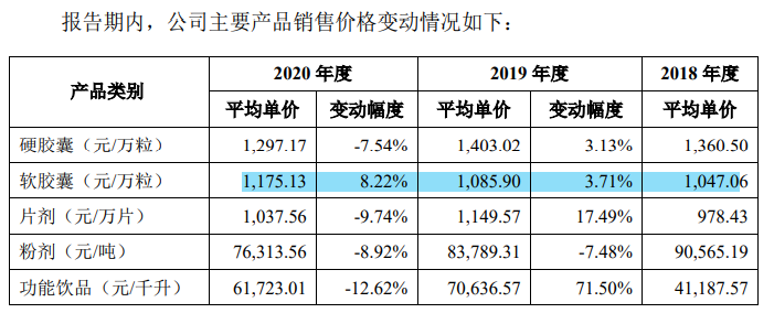 百合股份资金闲置大额补流，自主品牌不强，税补对利润贡献大