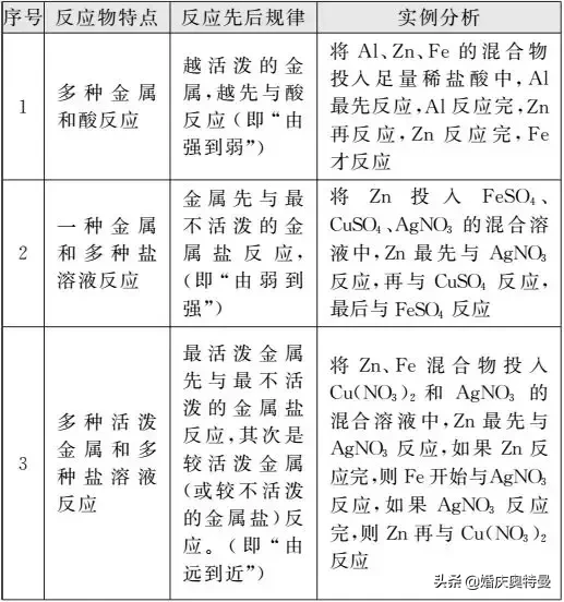 三氧化硫的化学式（学会这个化学式化学不用愁）