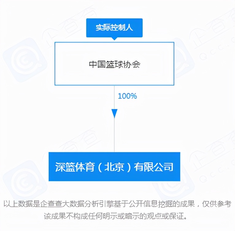 cba指的是哪个企业(中国篮协成立全资公司深篮体育，前辽篮老总严晓明出任总经理)