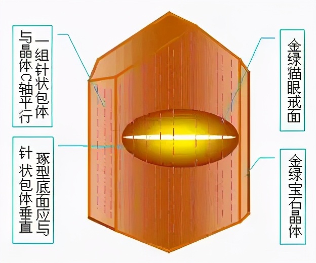 蓝砂石的功效与作用（宝玉石的特殊光学效应）