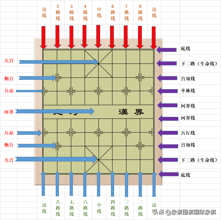 下了这么久的象棋，你认识棋盘吗？