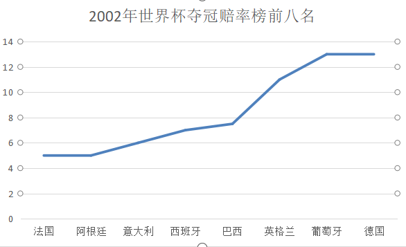 里瓦尔多得了几次世界杯(深度分析：低调天才里瓦尔多，02年世界杯贡献还超过罗纳尔多？)