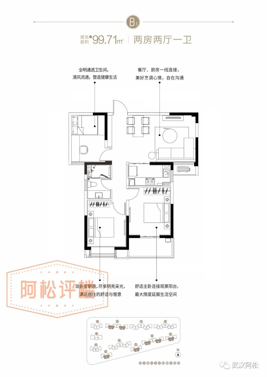 三环内，2万/平以下，怎么买？