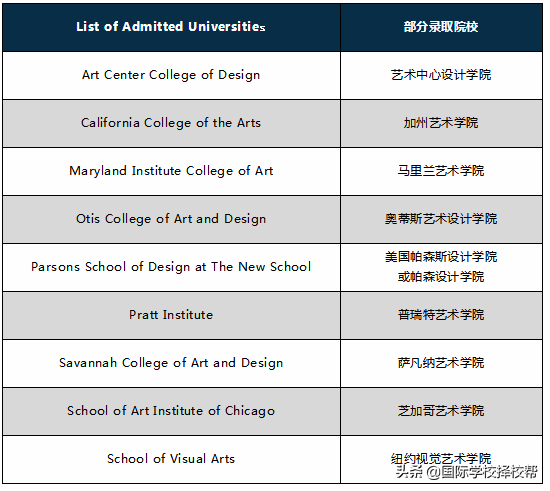 2020届海淀外国语国际高中录取捷报，美国TOP80录取率高达100%！