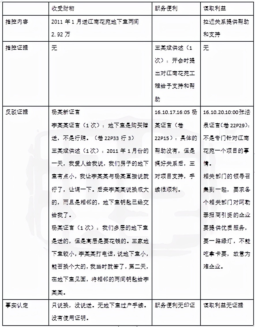 受贿罪辩护词,徇私枉法罪辩护词