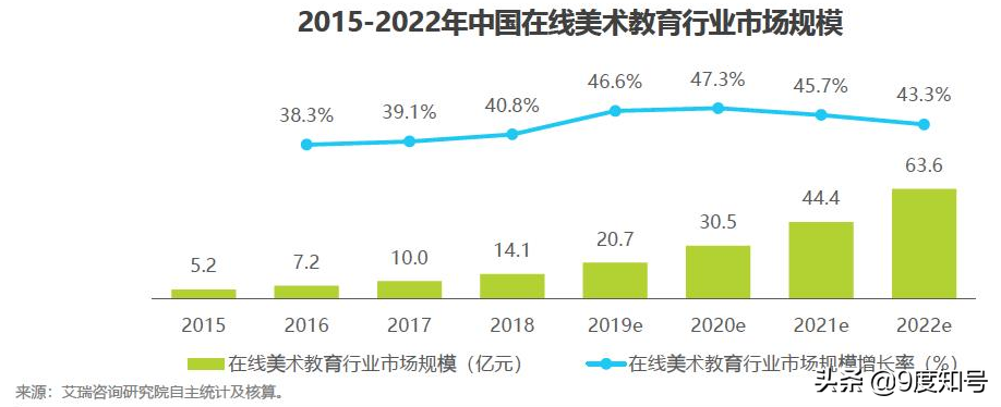 越来越多家长选择美术培训，提高综合素质，也为升高中准备