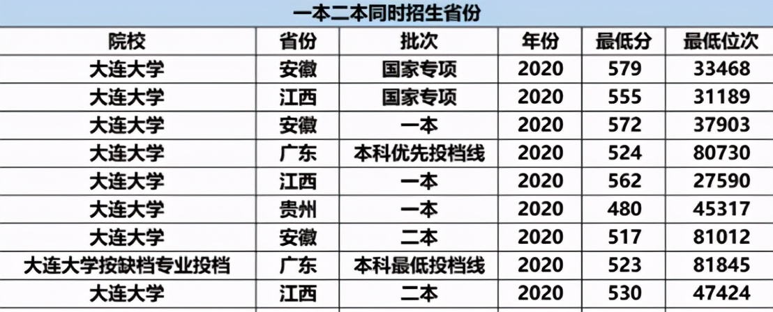一部分二本院校升级为一本院校，高考生有福了，学生该如何选择？