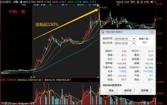 人物：“中国十位最牛散户”、十大股东公司数量最多的牛散徐开东