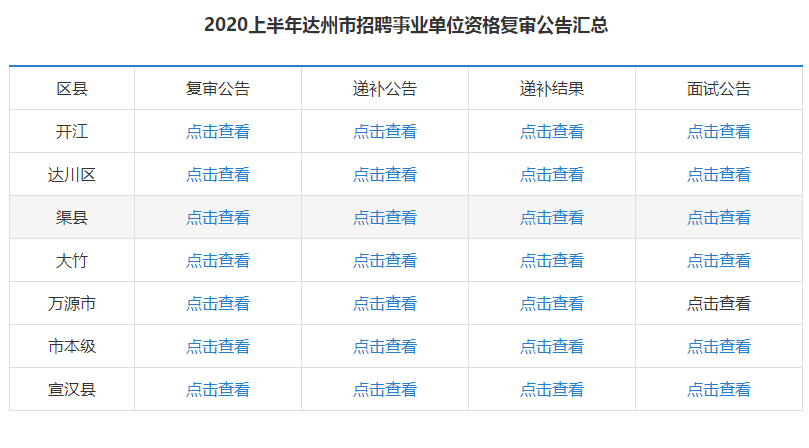 四川达州事业单位招聘（达州事业单位招聘1978人）