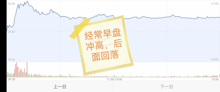 什么是右侧交易，如何做好右侧交易？