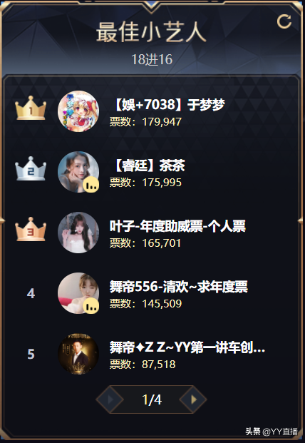 童琪琪获豪刷，240万票领跑女脱；老牌底蕴足，韩雅乐登顶MC