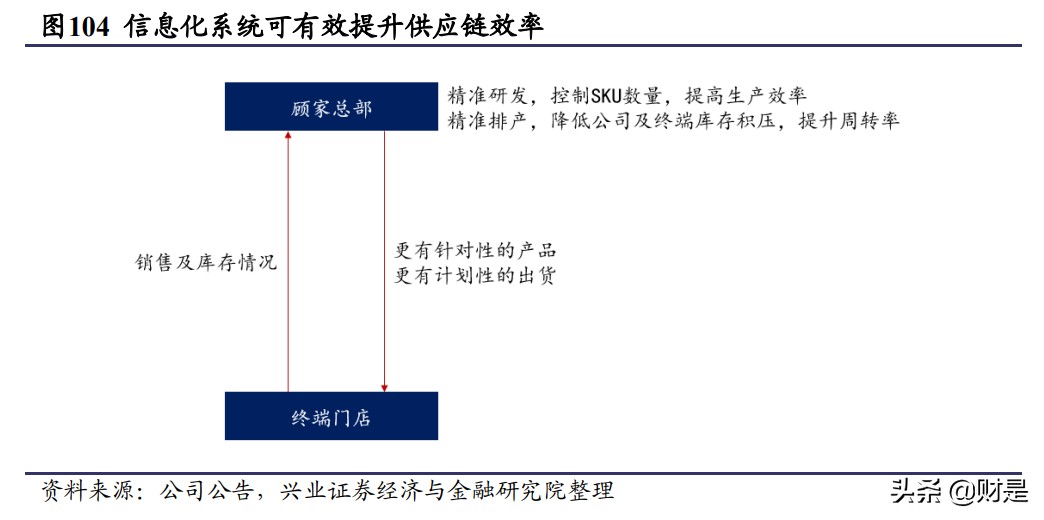 顾家家居深度报告：多品类稳步推进，“精品宜家”雏形已现