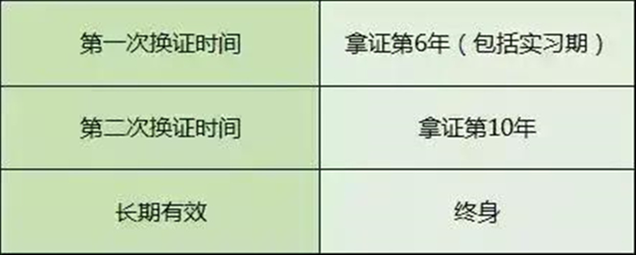 驾驶证到期到底能不能异地换证？超过这个期限，就得回核发地！