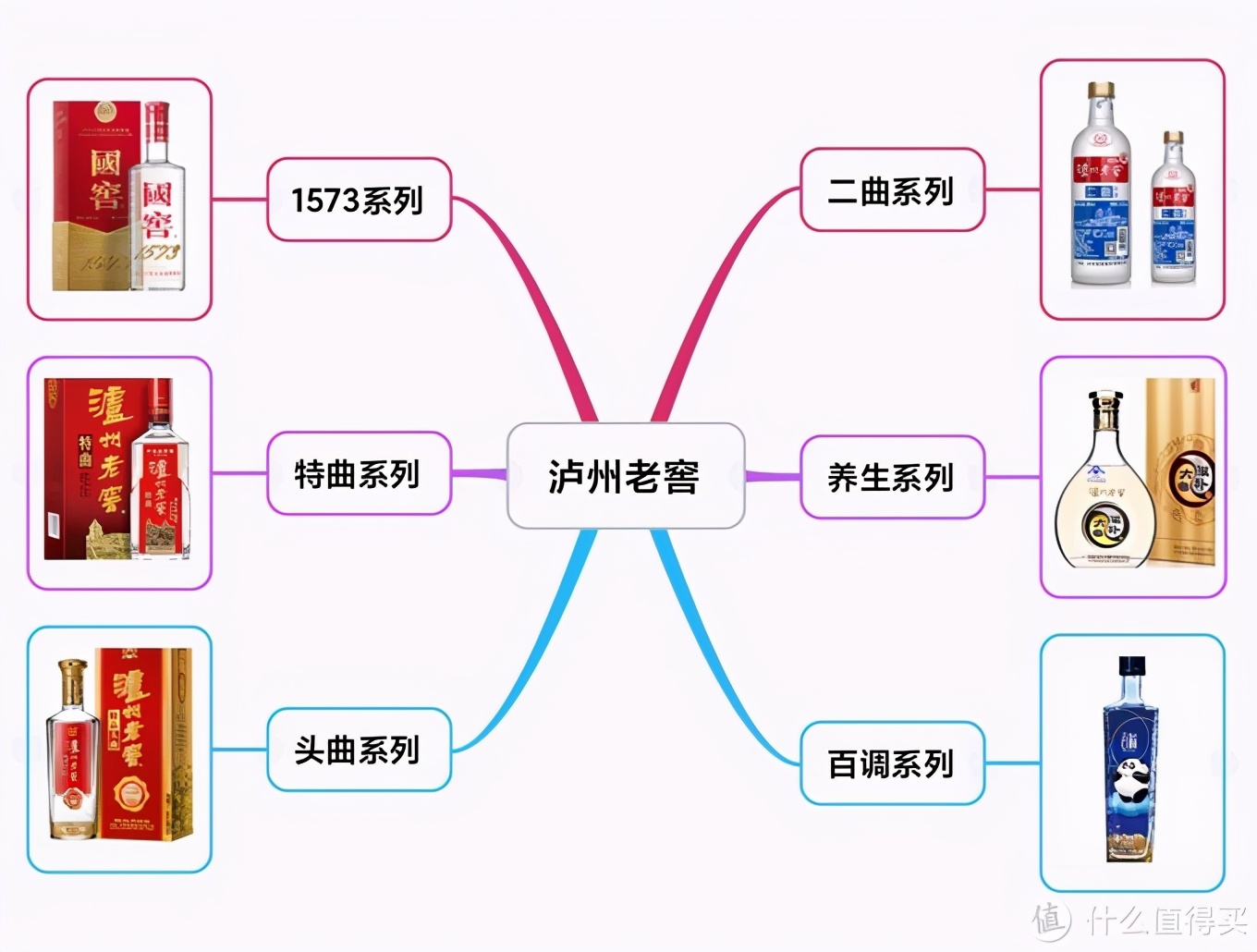 中国白酒“嫡系”百科全书！16个品牌176个系列，绝对不会买错