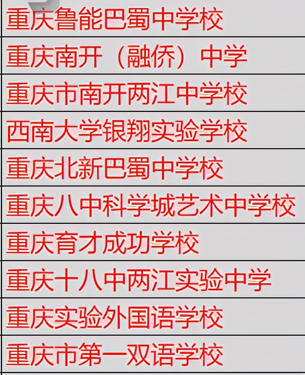 2021重庆中考志愿填报完整名单发布！新增这10所联招校