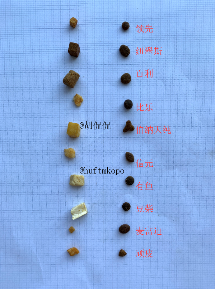 新手养猫必看，十款主流进口和国产冻干猫粮横评，上篇