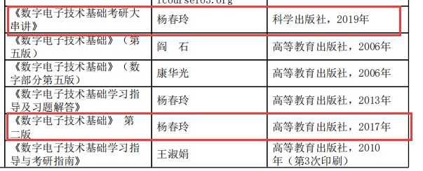 哈尔滨工业大学公布招生目录！考试科目、参考书均有更改