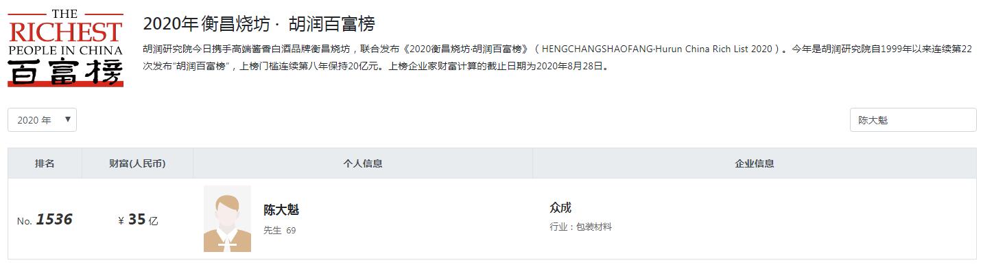 浙江嘉善浮现7位富翁、3个登胡润百富榜？催生6家A股上市企业