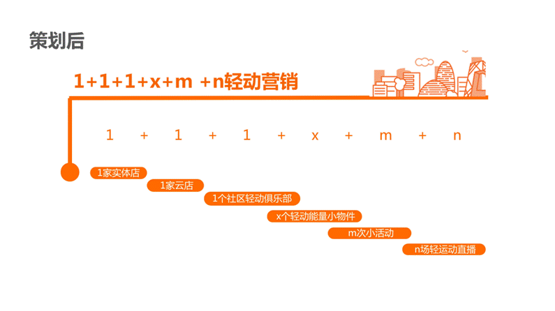 舞极限卖的不是鞋，而是老年人心底对年轻的渴望
