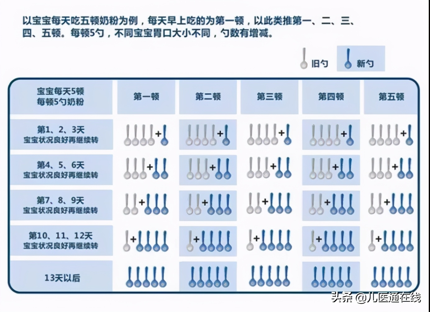 宝宝换奶粉要注意什么 如何科学地转奶