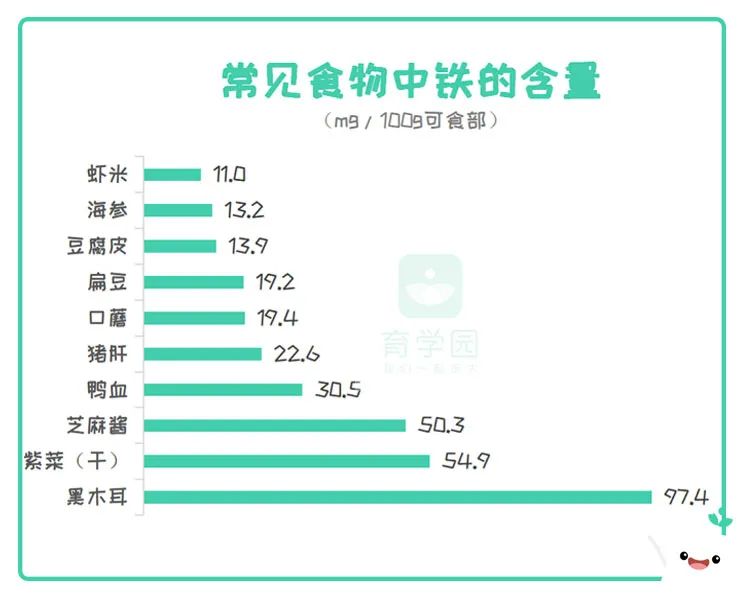 当心越补越错！宝宝体内真正欠缺的，是维生素D