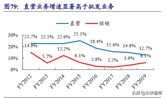 运动服饰龙头公司NIKE深度研究
