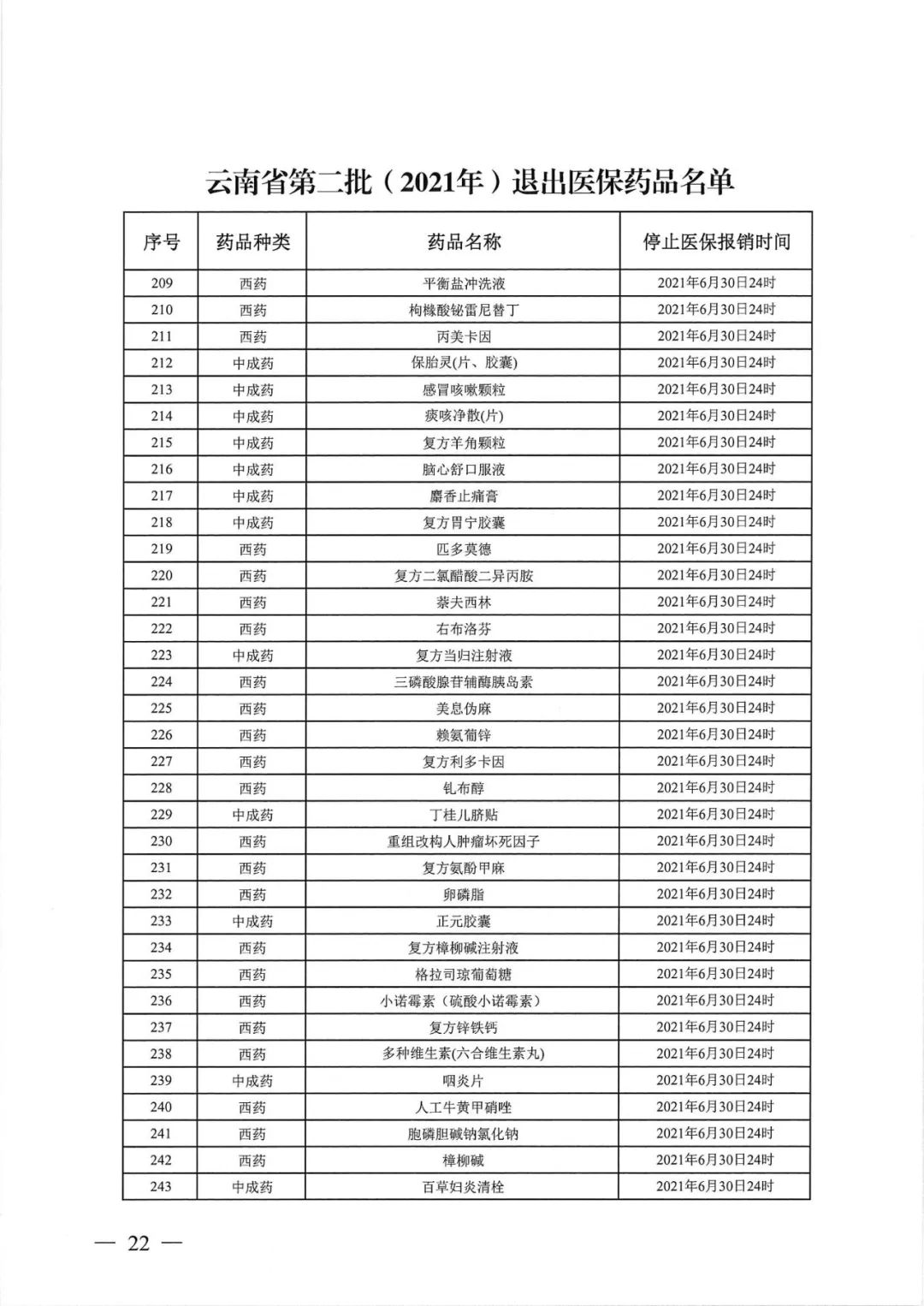 大批药品调出医保（附名单）