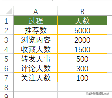 Excel漏斗图-Excel漏斗图在哪里