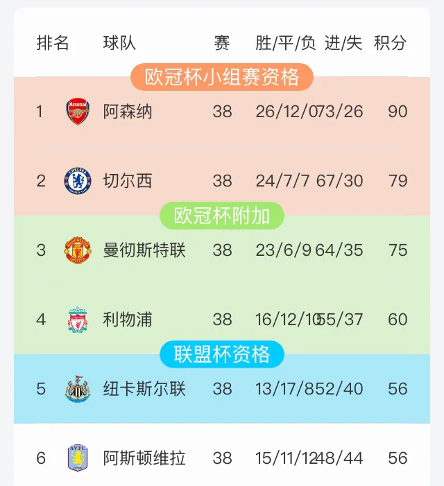 英超2003-04赛季阿森纳未尝一败(深度解析|03/04赛季阿森纳凭什么以不败战绩夺冠？)