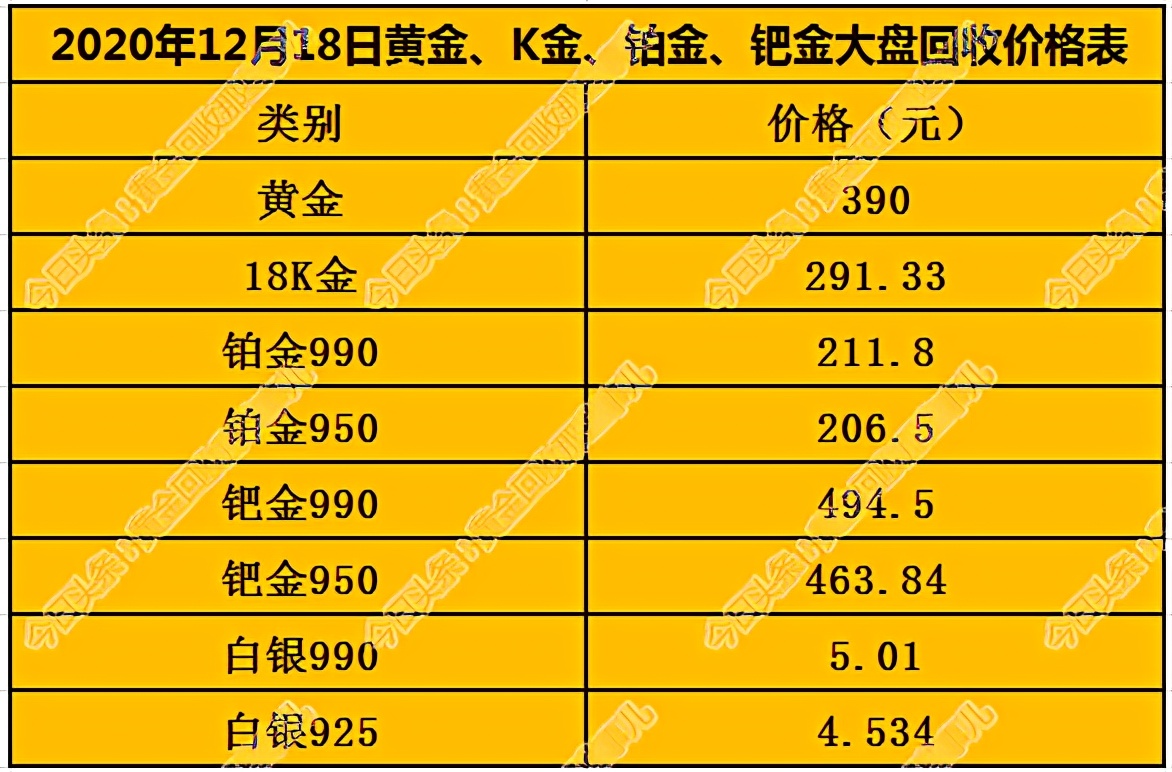 铂金回收价格2020今天图片