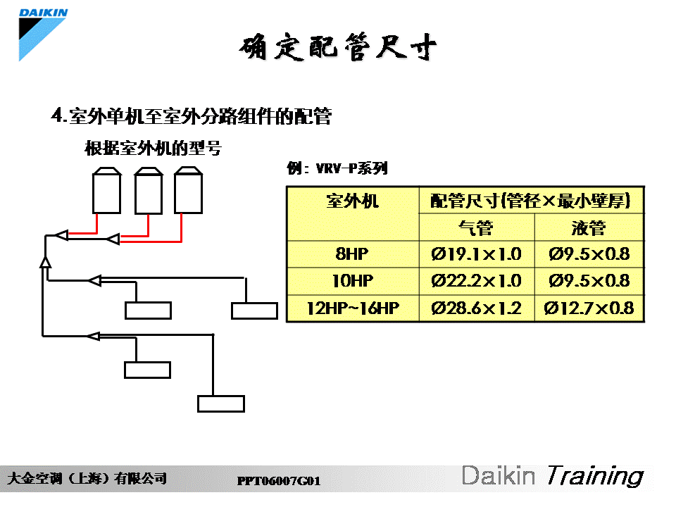 大金VRV安装调试维修培训教材