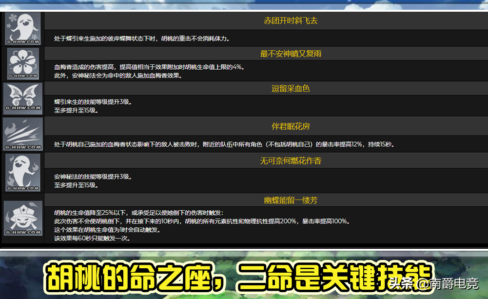原神：新五星胡桃详细资料，技能天赋命座都有，钟离公子的配件？