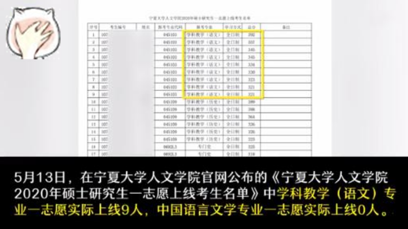 多所高校被加入“考研黑名单”，考研压分严重，且歧视双非学历