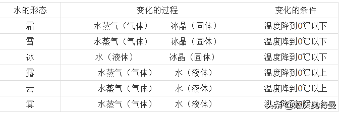 教科版三年级科学下册知识点精讲+填空