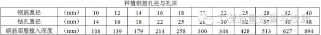 钢筋混凝土验收规范,钢筋混凝土验收规范2018