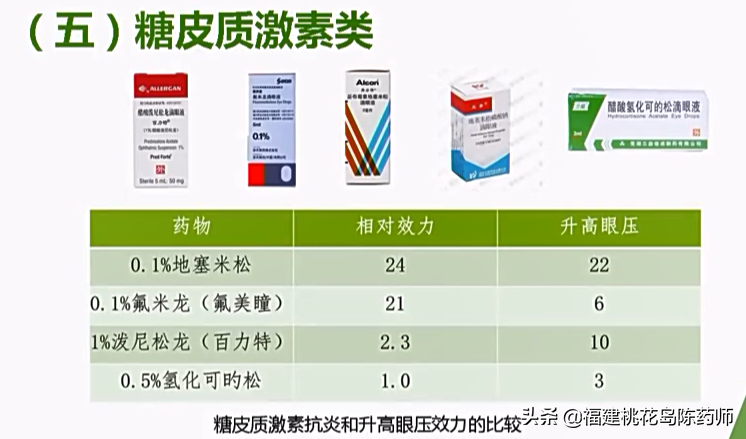 一文看懂眼部用药