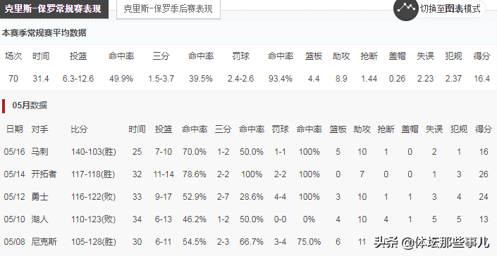 36岁保罗仍刻苦训练，晒名言激励自己，职业生涯能否实现冠军梦？