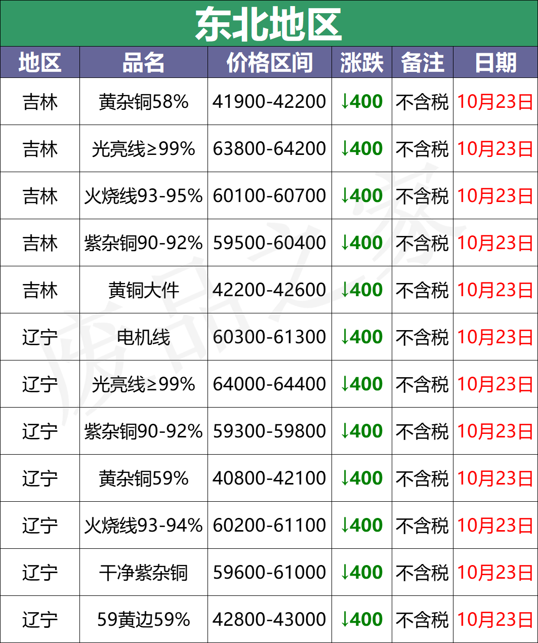 2020年及2021年1月中国铜产业运行情况与趋势 - 知乎