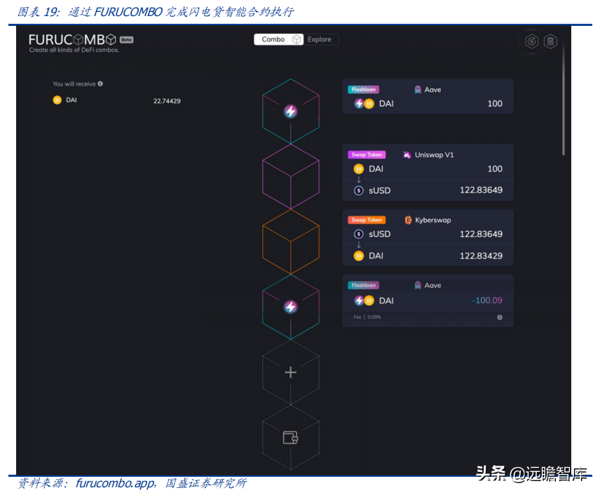 区块链研究报告：DeFi新金融，超额抵押与资产映射