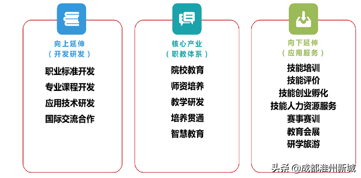 成都国际职教城：官方规划布局图全解