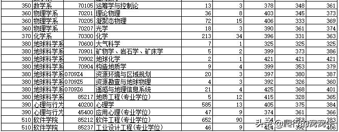 2020年考研院校篇——浙江大学（总篇）